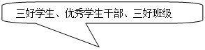 圆角矩形标注: 三好学生、优秀学生干部、三好班级